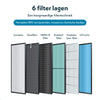 Eziclean® Air Pure 500i Luchtreiniger 6 filter lagen